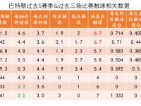 HTH-巴特勒连续二十场比赛得分超过比分优势明显，加拿大队挑战极限！的简单介绍