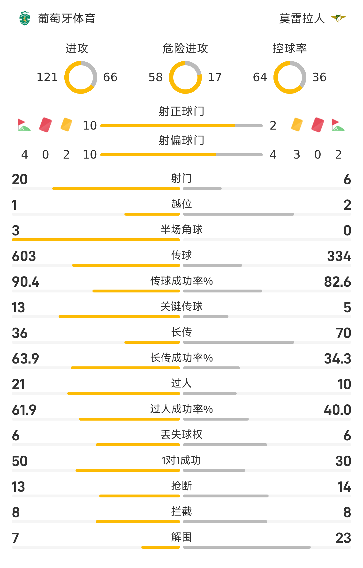 华体会-转折点！葡萄牙体育主帅复盘，亚冠关键战攻防权衡，细节曝光，数据层面出现新趋势的简单介绍